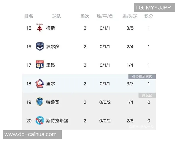 杭州篮球队强势领跑联赛积分榜以58分领先其他球队争夺冠军之路 杭州篮球队强势领跑联赛积分榜以58分领先其他球队争夺冠军之路